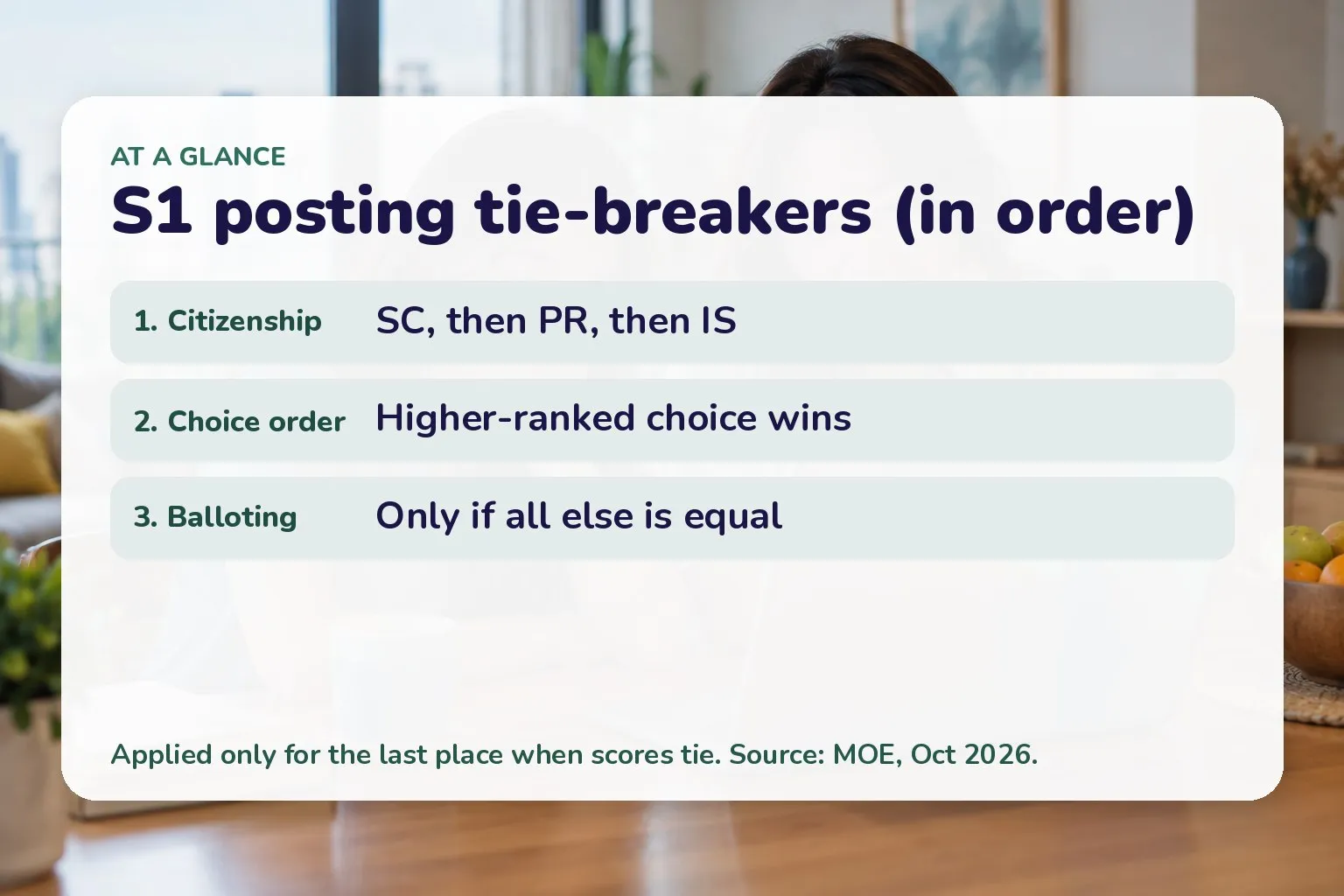 S1 posting tie-breakers (in order): 1. Citizenship SC, then PR, then IS; 2. Choice order Higher-ranked choice wins; 3. Balloting Only if all else is equal